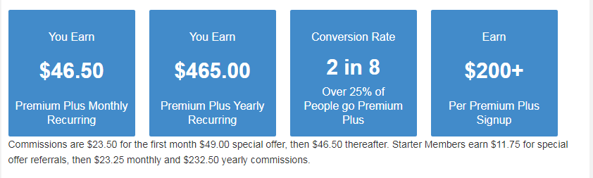 Wealthy Affiliate Comissions 2