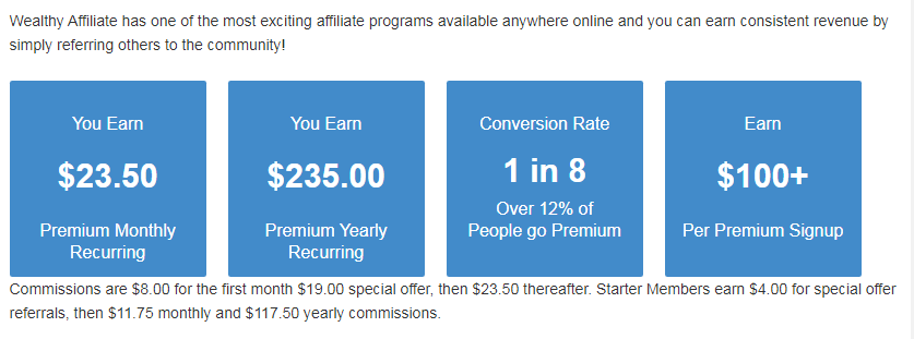 Wealthy Affiliate Commision Chart 1
