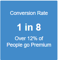 Blue background, white letters.
Conversion Rate
1 in 8 
Over 12% of
People go Premium
